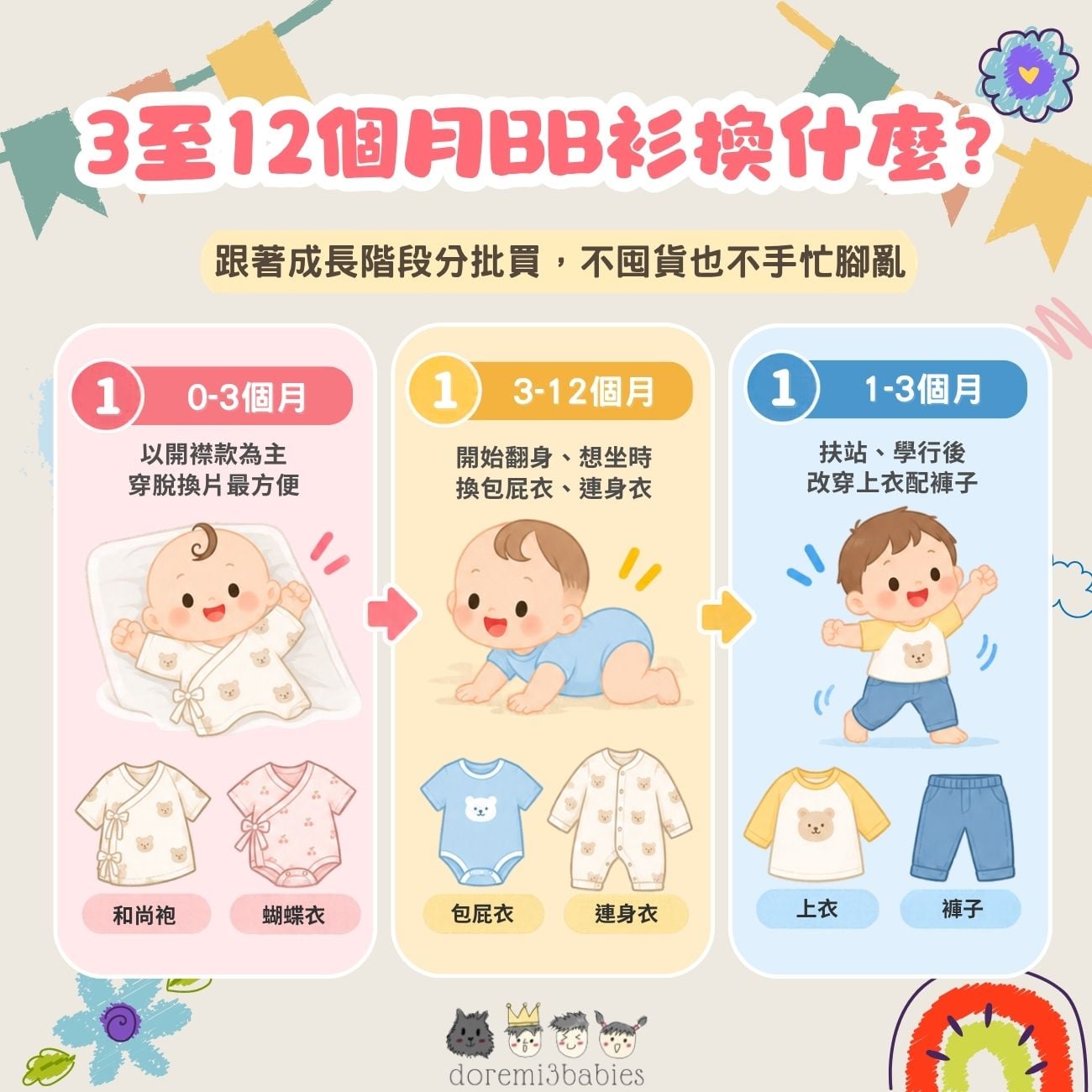 3至12個月BB衫換什麼？翻身、想坐時換包屁衣、連身衣