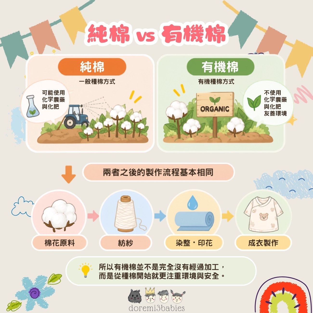 純棉與有機棉：差異在種植方式，不代表殘留風險高低