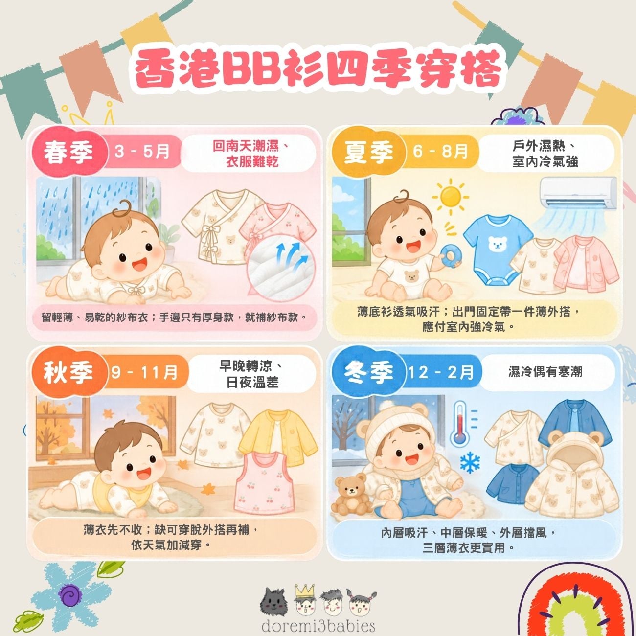 怎麼準備BB一年四季的衣服？一張表看懂香港天氣特點與該留該補