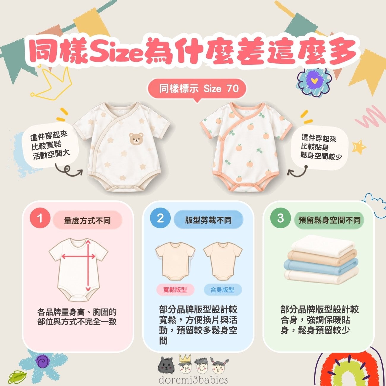 同樣Size為什麼差這麼多，其實跟量法和版型有關 [