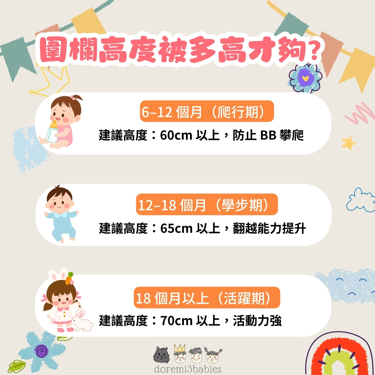 嬰兒圍欄高度要多高才夠？