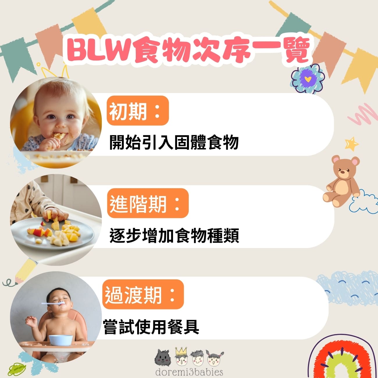 BLW食物次序一覽