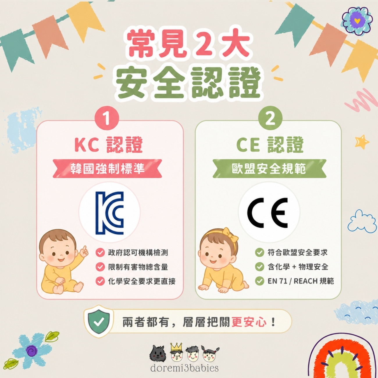 常見2大安全認證