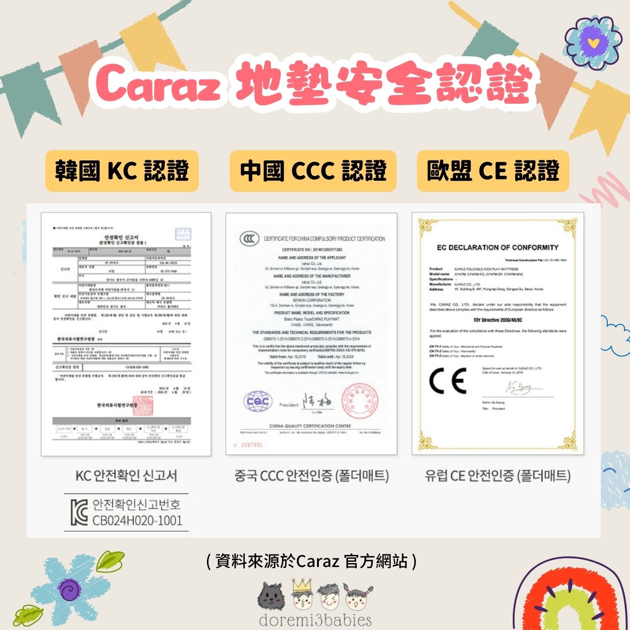 Caraz 地墊通安全認證