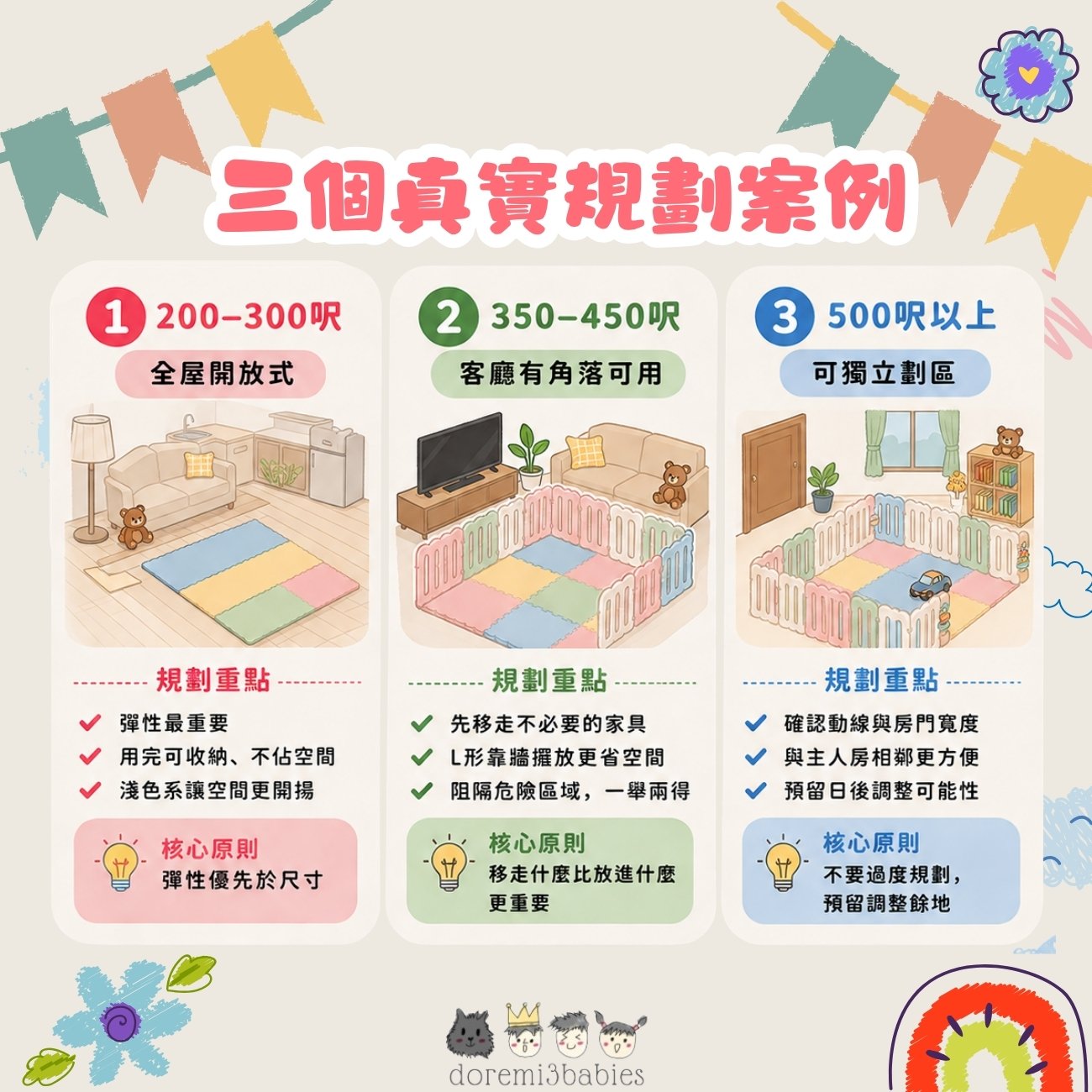 你家是哪種情況？三個真實規劃案例