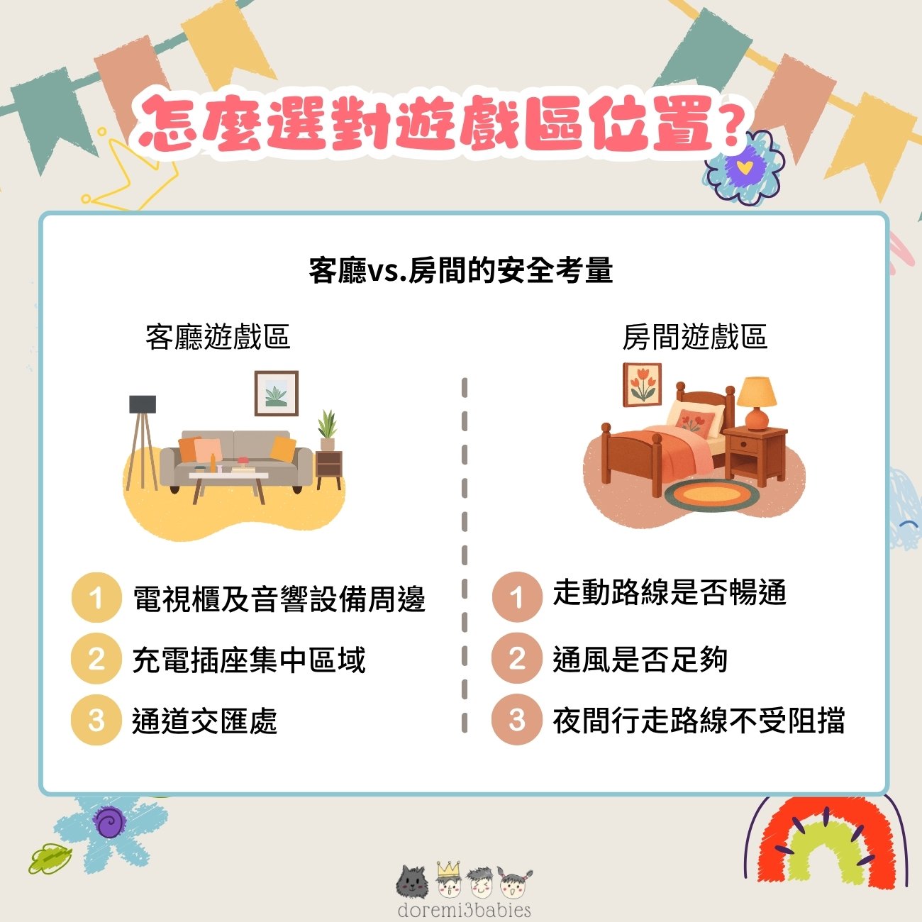 客廳還是房間？怎麼選對遊戲區位置？